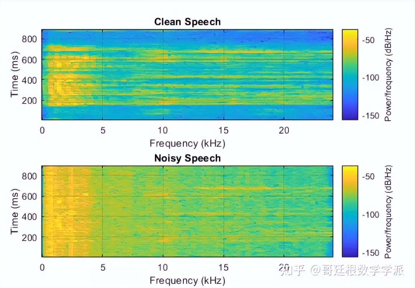 matlab语音去噪程序代码,matlab实现语音信号加噪降噪处理
