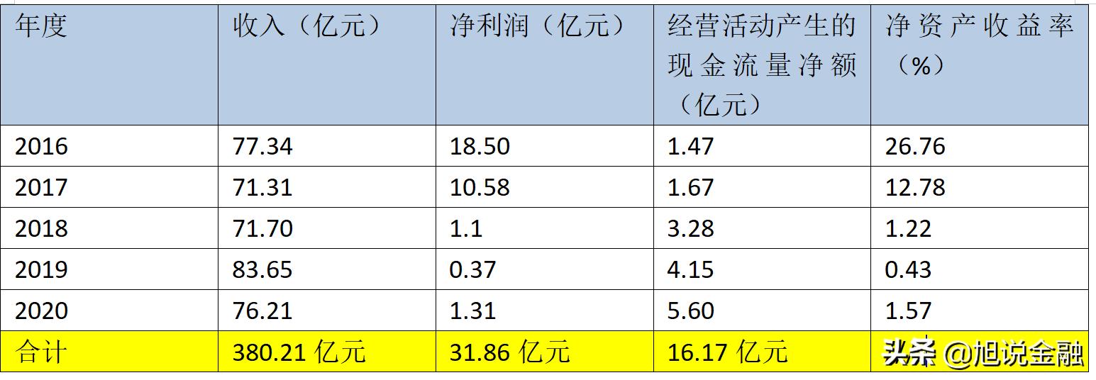 东软2019年营收,东软集团2023年业绩