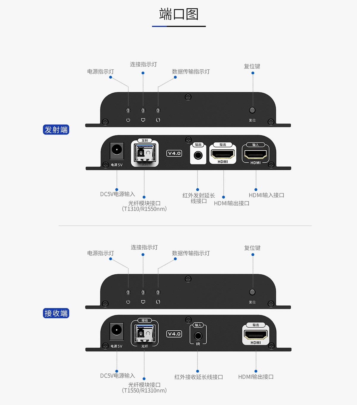 光纤hdmi的使用方法和用途,hdmi光纤延长器连接教程