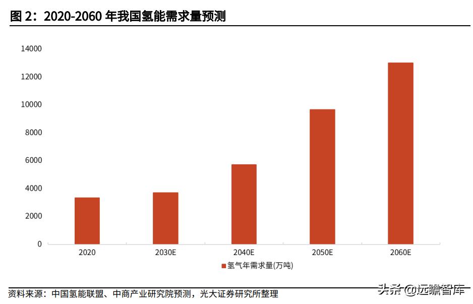 21世纪最有潜力的新能源,21世纪氢能源