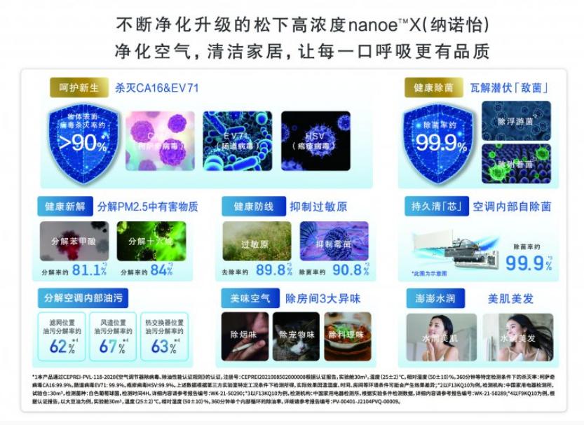 世界睡眠日良好睡眠助力身心健康,松下空调创新节能