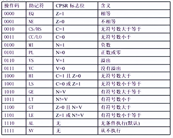 arm单片机stm32开发,stm32mp157的gpu是什么型号