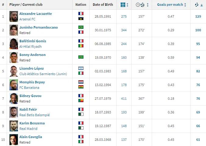 欧洲国家队射手榜历史前十,欧洲豪门俱乐部射手榜