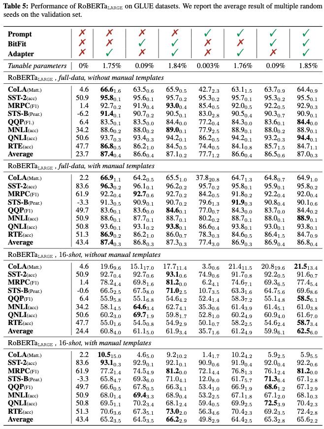 大模型专题分析,全面解析大模型