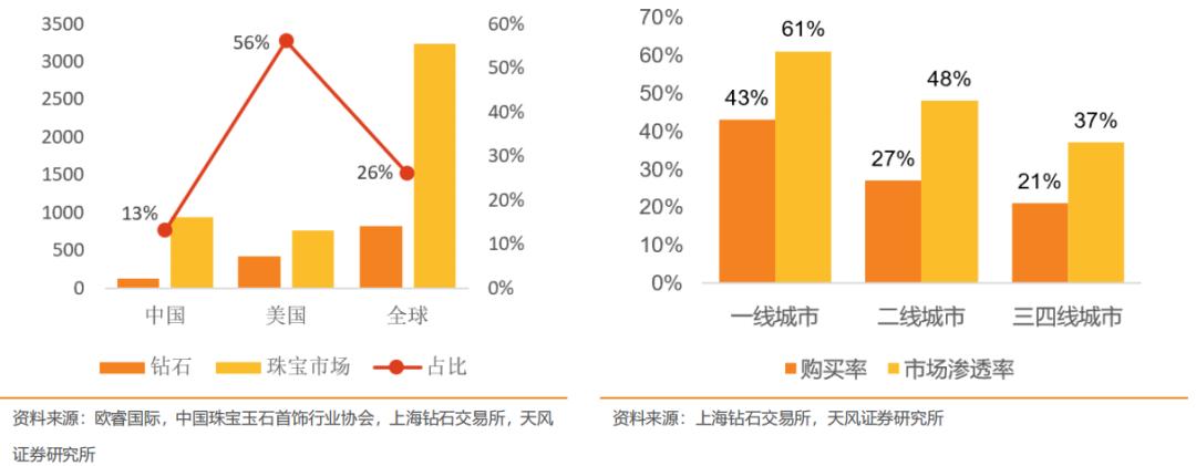 老凤祥是国内珠宝品牌的龙头吗,黄金纯度排名前十名品牌老凤祥