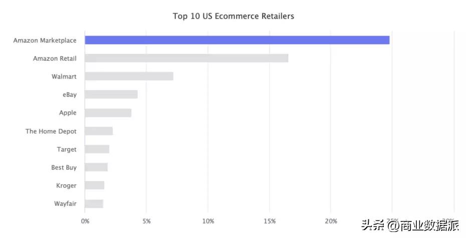 拼多多出海60天，攻进北美五环外