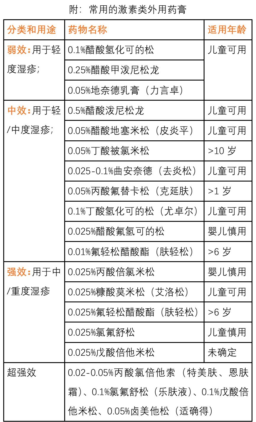 2个月宝宝湿疹怎么护理,湿疹宝宝怎么护肤好