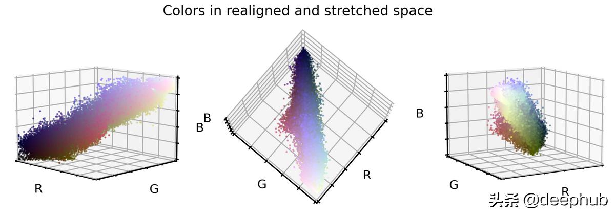 特殊图像的色彩特征工程：非自然图像的颜色编码