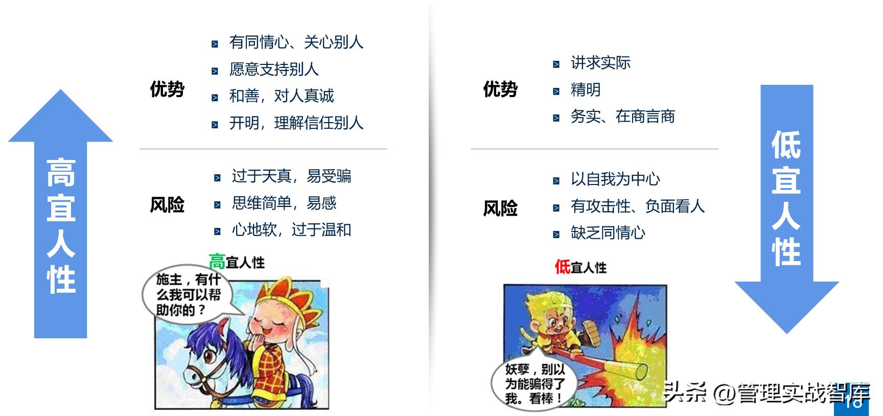 人才识别工具之大五、商推、职业驱动力、任职风险测评