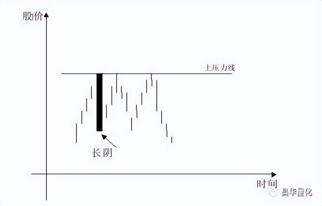 科融环境股票k线分析,怎么看k线图分析股票