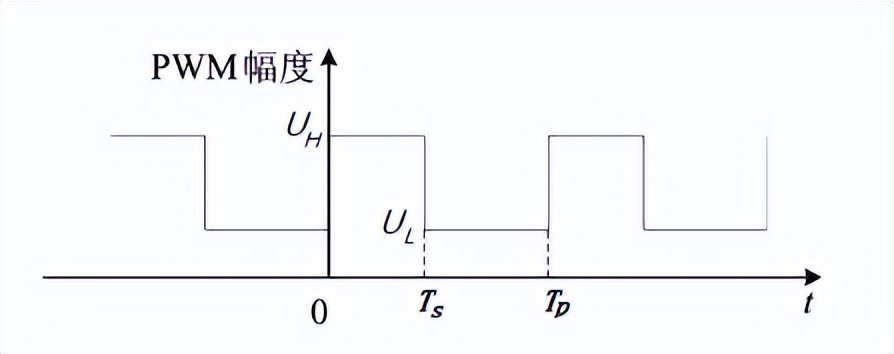 stm32光敏电阻控制led亮度程序,stm32控制pwm调光电路原理图