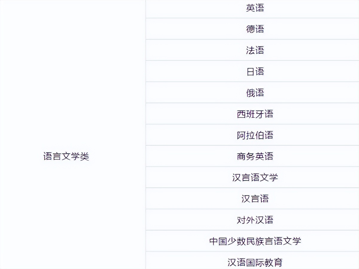 最合适女生学的热门专业,理科女生460到500分适合什么专业