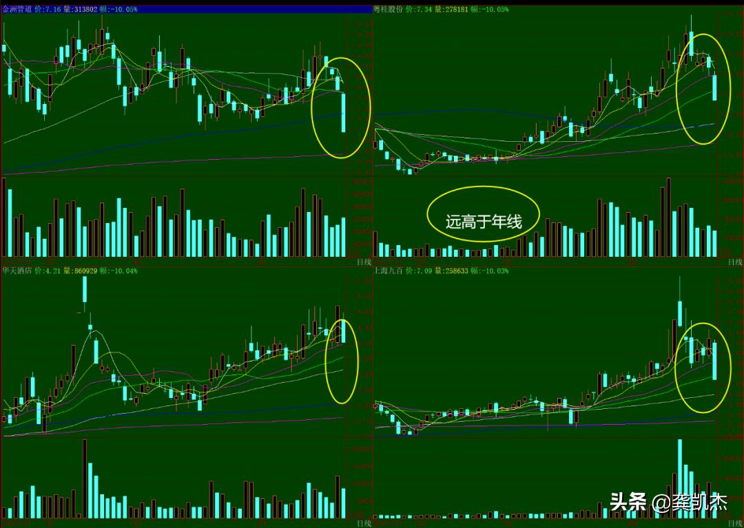 股市午评是护盘吗,股市午评上周五