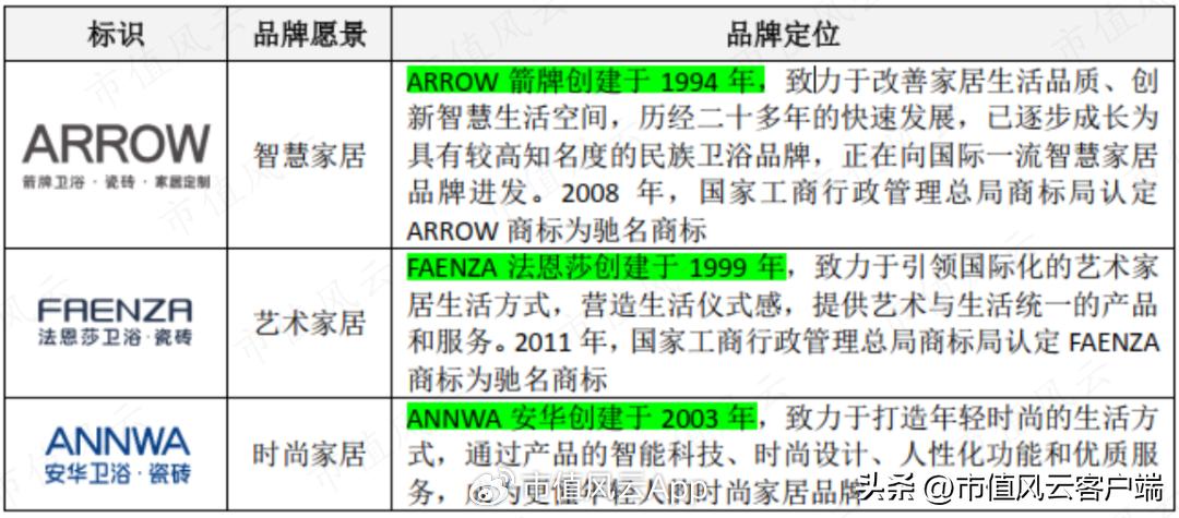 后房地产时代下一个行业,箭牌是靠卫浴还是瓷砖起家的