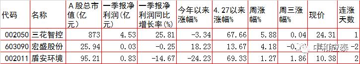 6月18日周四a股投资策略,周四a股重要投资参考