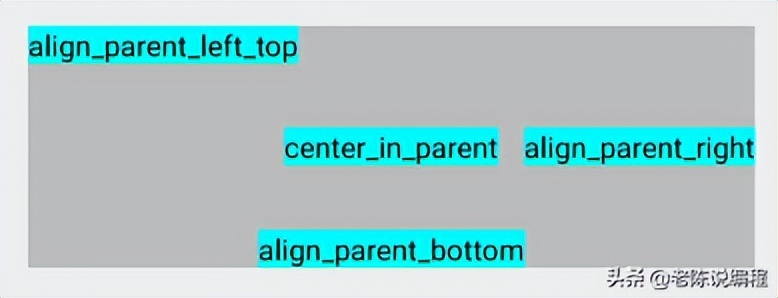 鸿蒙app开发教程从入门到精通,鸿蒙校准指纹app