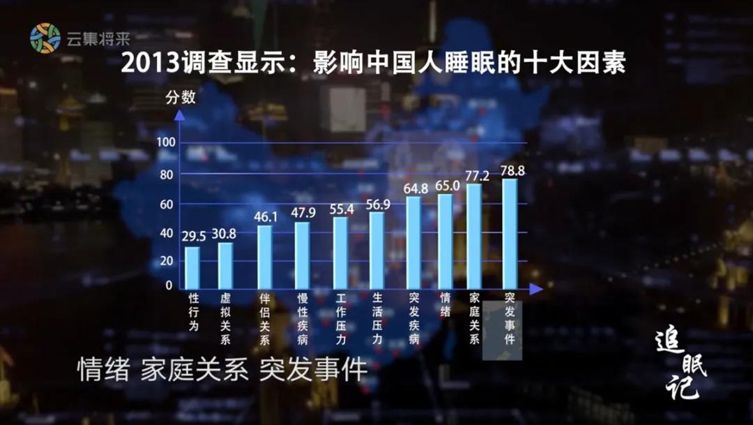 3亿人失眠背后：聊一聊成人“哄睡”这门生意