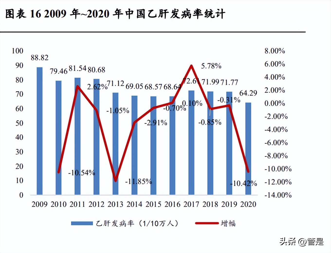 特宝生物乙肝最新研究,特宝生物乙肝治愈药