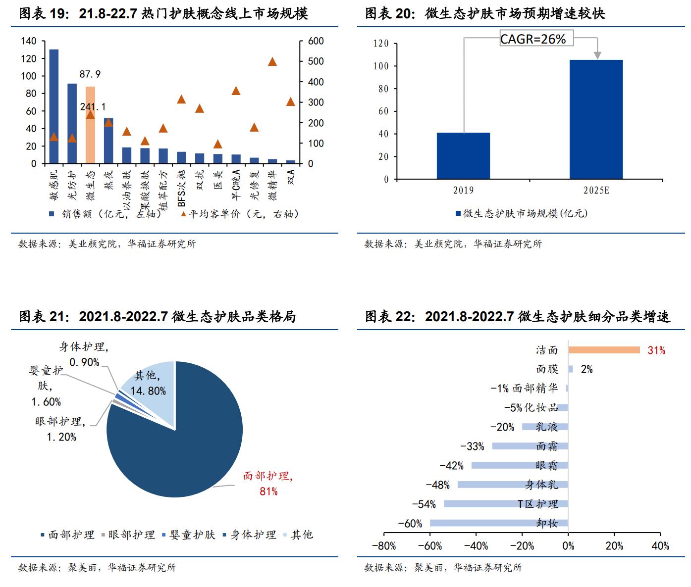 鲁商发展剥离地产后总资产及负债,鲁商发展的经营项目