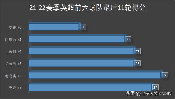 三冠王曼城游街,三冠王曼城首夺欧冠冠军