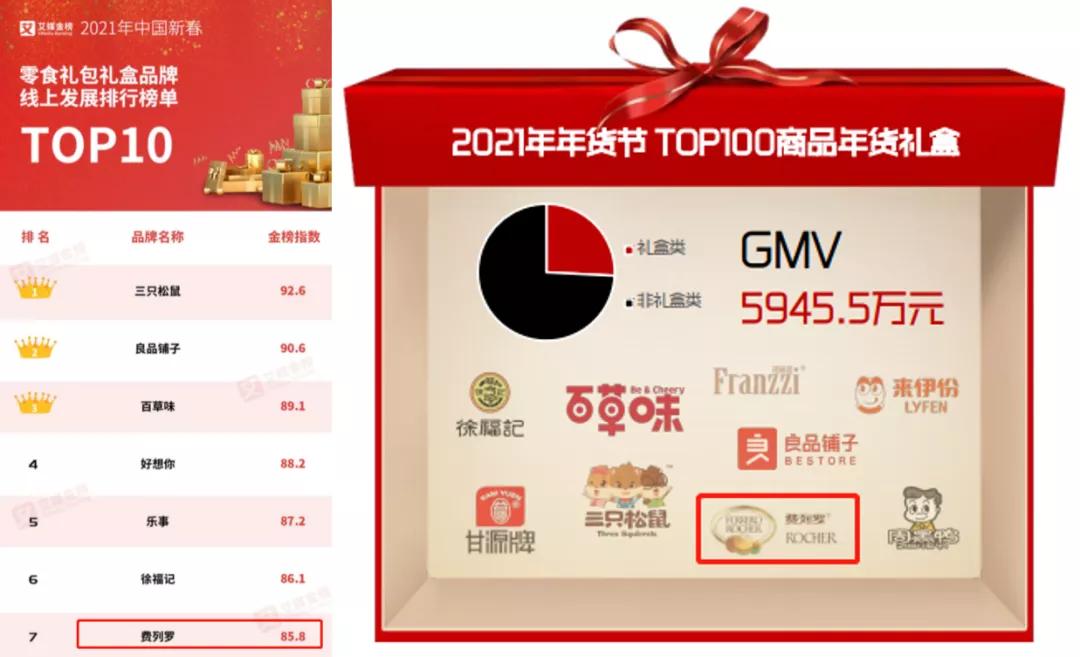 从小甜点坊到糖果巨擘，一颗榛果如何成就费列罗帝国丨案例分析