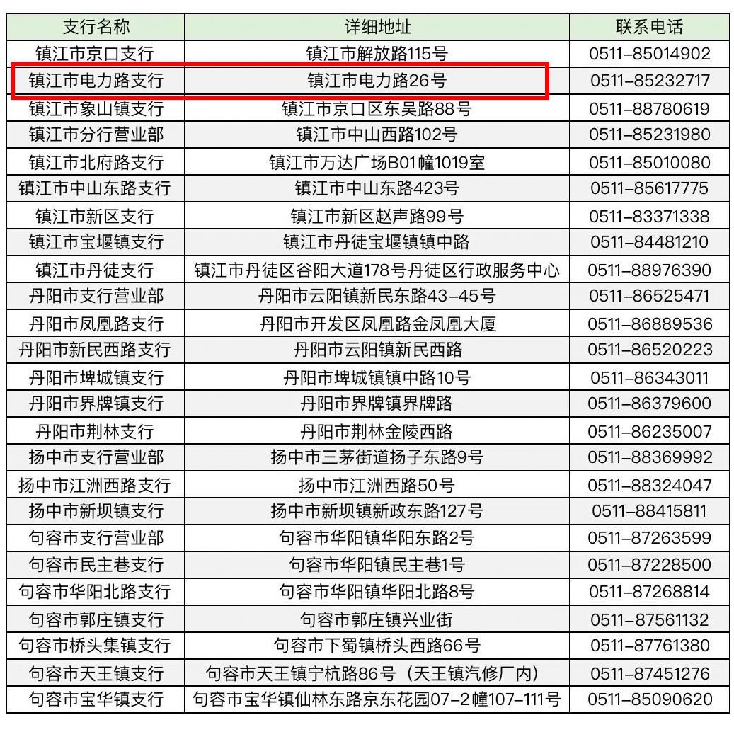 中国邮政储蓄银行最新通告,中国邮政储蓄银行江苏省分行官网