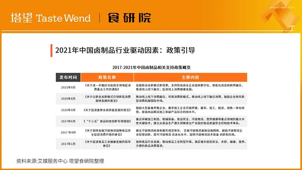 【消费战略】解读100个食品品牌丨王小卤4年10亿爆品*局破**