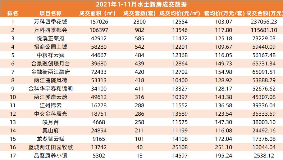 水土和蔡家和龙兴谁发展好,龙兴水土的房子值不值得买