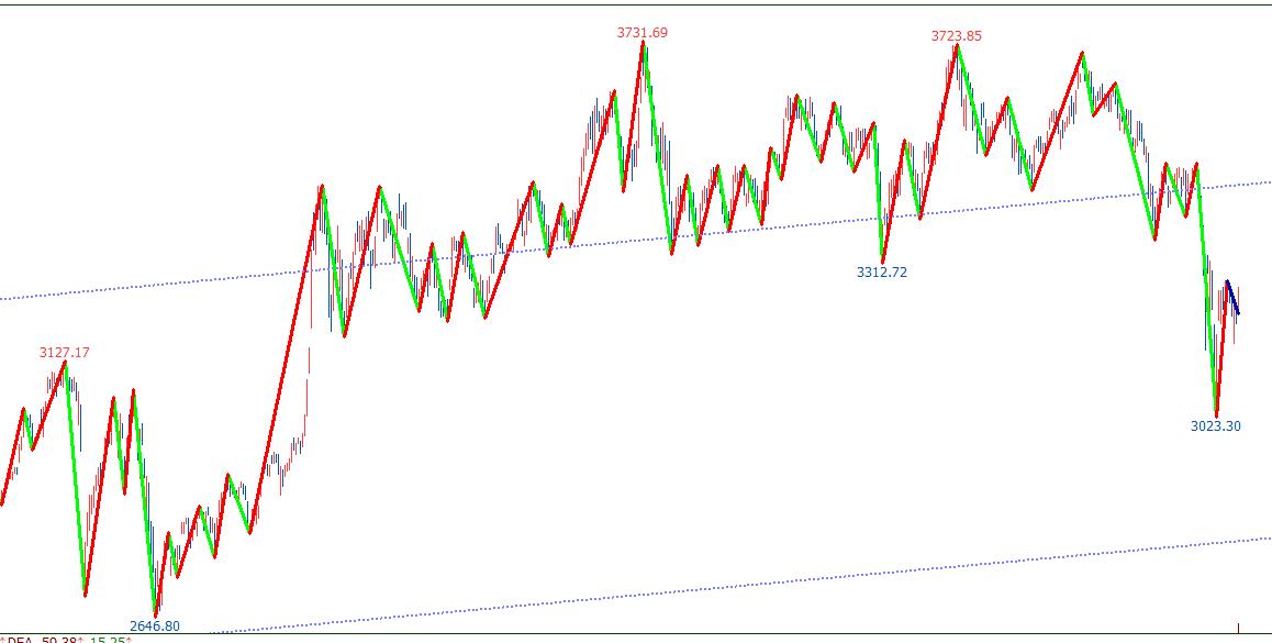 移动平均线实战技巧,10分钟移动平均线