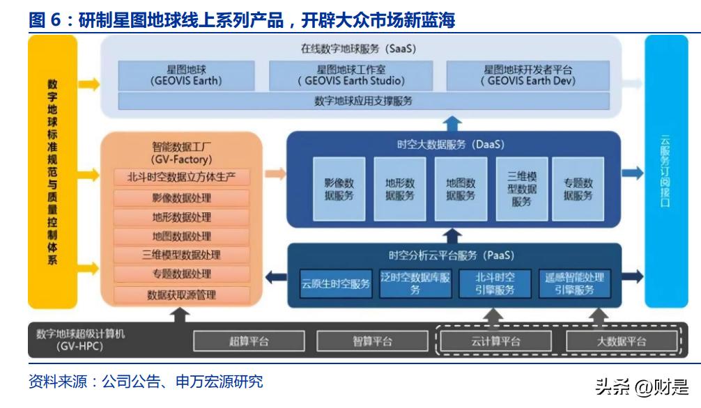卫星遥感领域龙头,遥感卫星应用企业