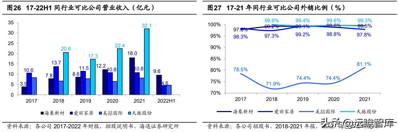 pvc地板出口量,pvc地板泰国建厂