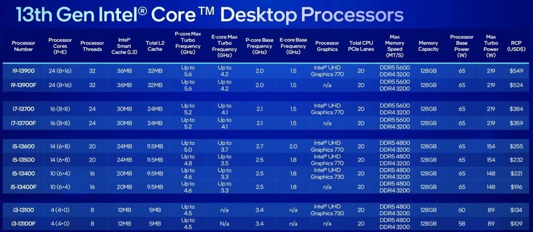 2023年如何挑选笔记本电脑,2023年笔记本性价比排行