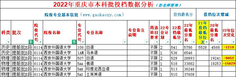 小语种专业哪一年暴跌的,小语种哪个专业分数线低