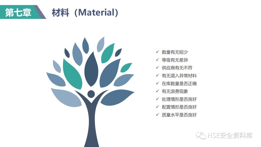 现场管理培训课件,ppt课件操作教程