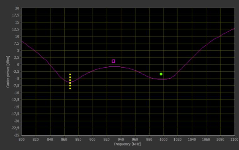 rfid射频标签质量检查流程,怎么测试rfid标签的好坏