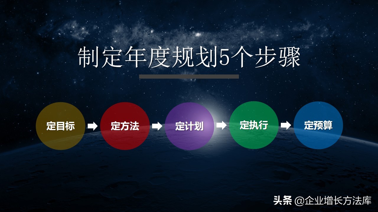 浼樼鐨勯攢鍞叕鍙稿勾搴﹁鍒抪pt,鎶ょ悊涓汉骞村害鎬荤粨鍜岃鍒抪pt