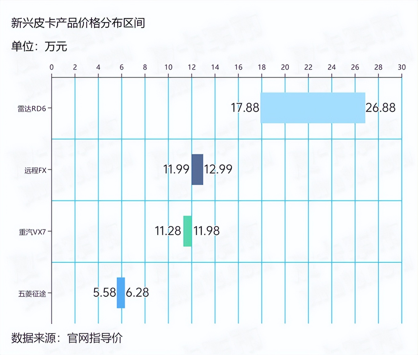 国产皮卡价格大概多少钱,国产皮卡价格表大全