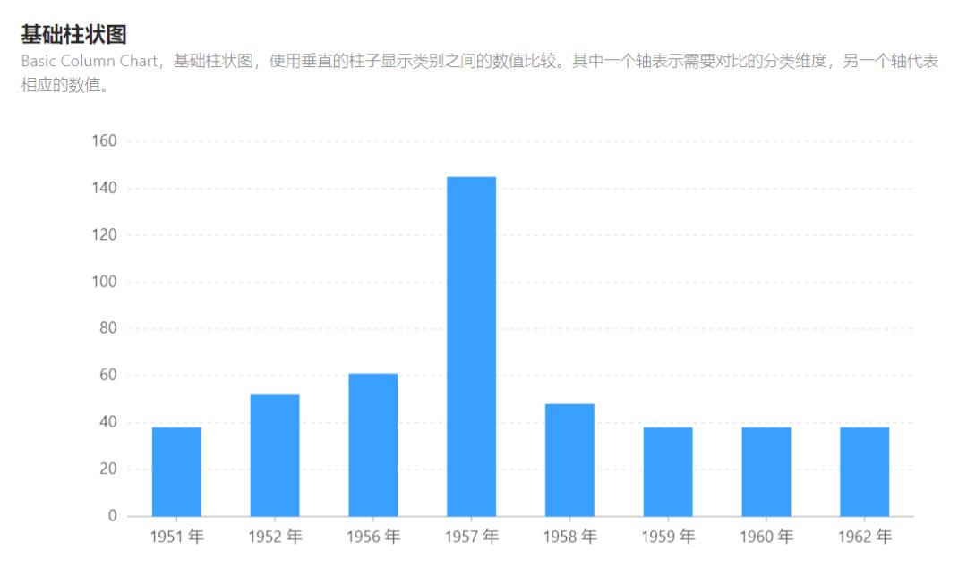 数据分析excel表格操作大全,数据分析excel精品