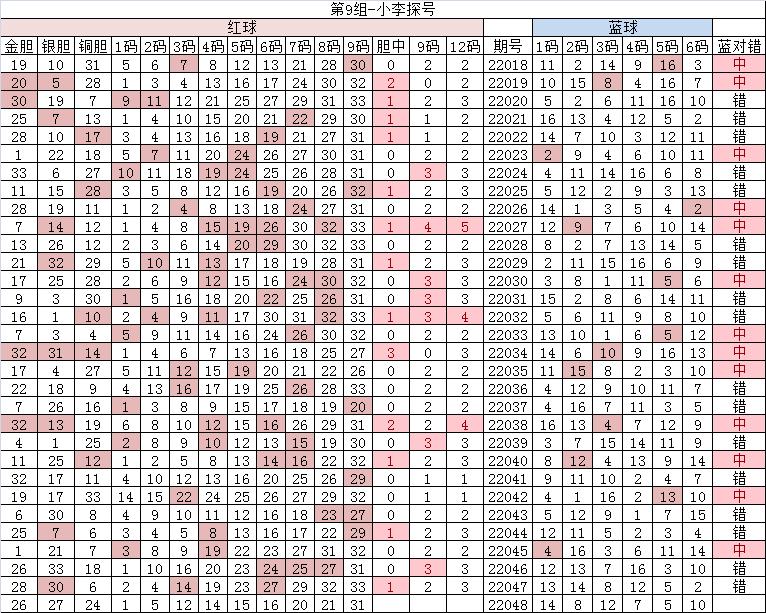 5月21号双色球8+2,福彩双色球22048期蓝球预测