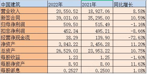 中建股份2018年报,中建信息2018年年报