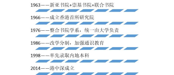 香港中文大学gpa2.9是什么水平,香港中文大学研究生学费