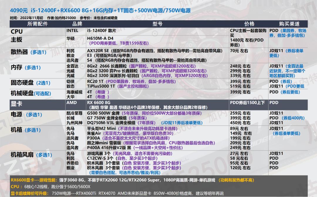 双11电脑组装教程图,双11游戏组装电脑推荐