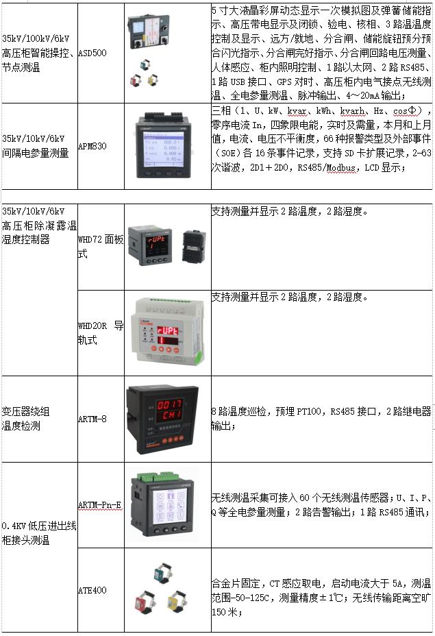 电力配电监控系统解决方案,高校智能配电柜应用场景