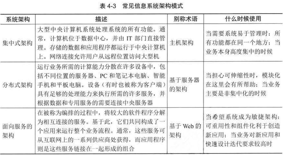 信息系统项目管理师第一章讲解,信息系统项目管理师章节知识点