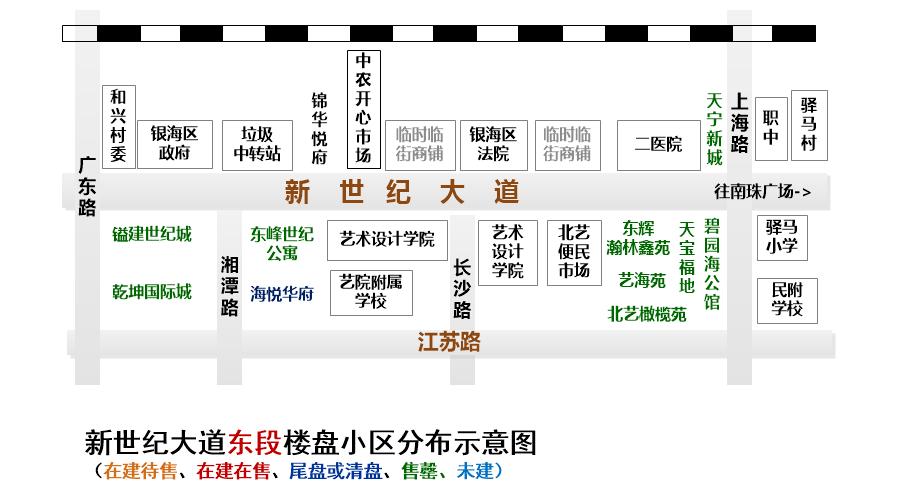 2022北海道路记,2：新世纪大道还是银海区第一大道吗？
