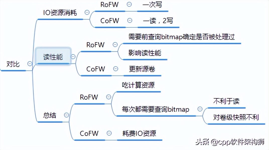 存储技术入门知识大全,存储技术详解图