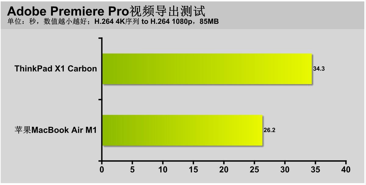 macbookpro对比thinkpadx1如何选择,thinkpadx1carbon和macbookpro对比