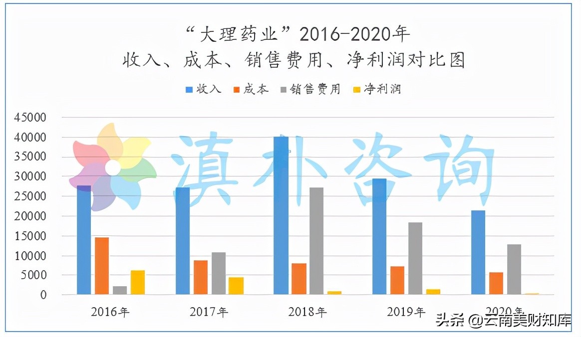 大理药业最新上市消息,大理药业股票会退市吗
