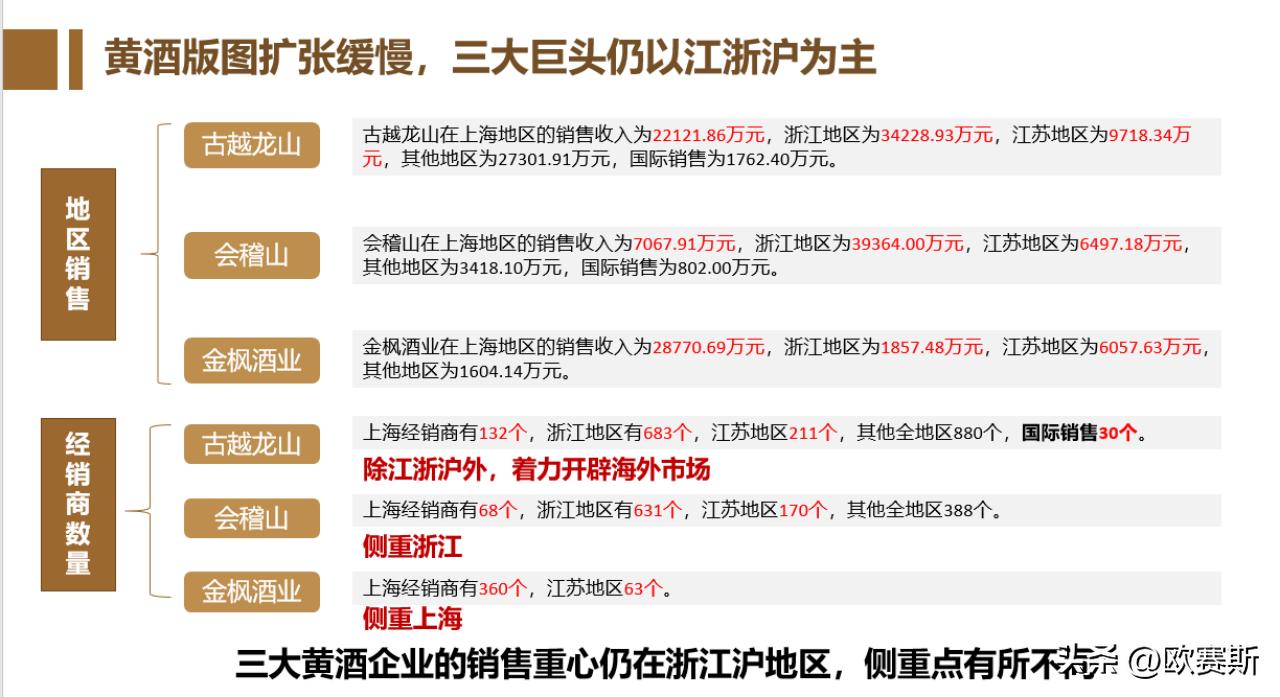 黄酒产业发展调研,黄酒类行业趋势