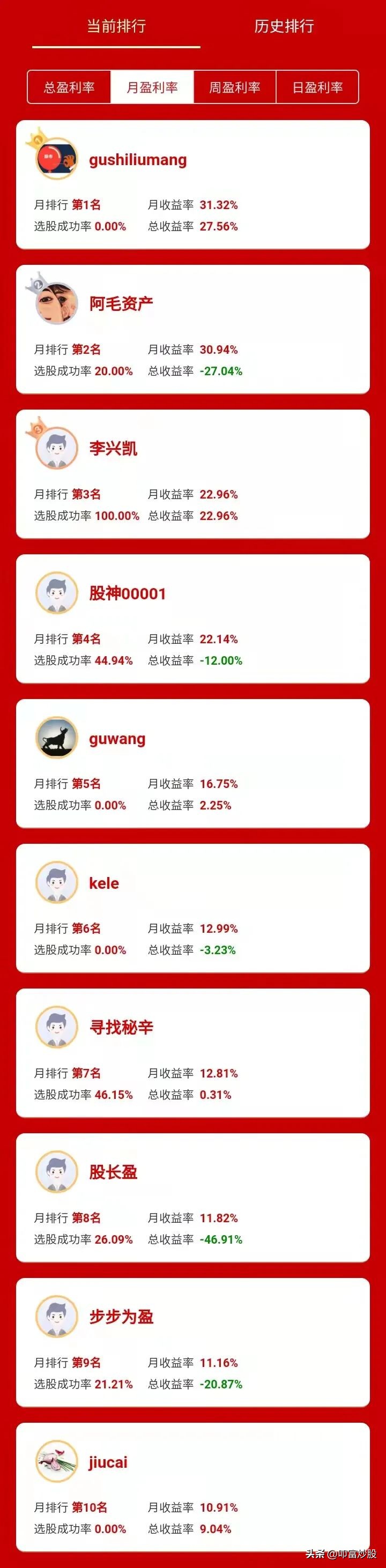 2023模拟炒股大赛前十名奖励,哪个有奖模拟炒股比赛最靠谱